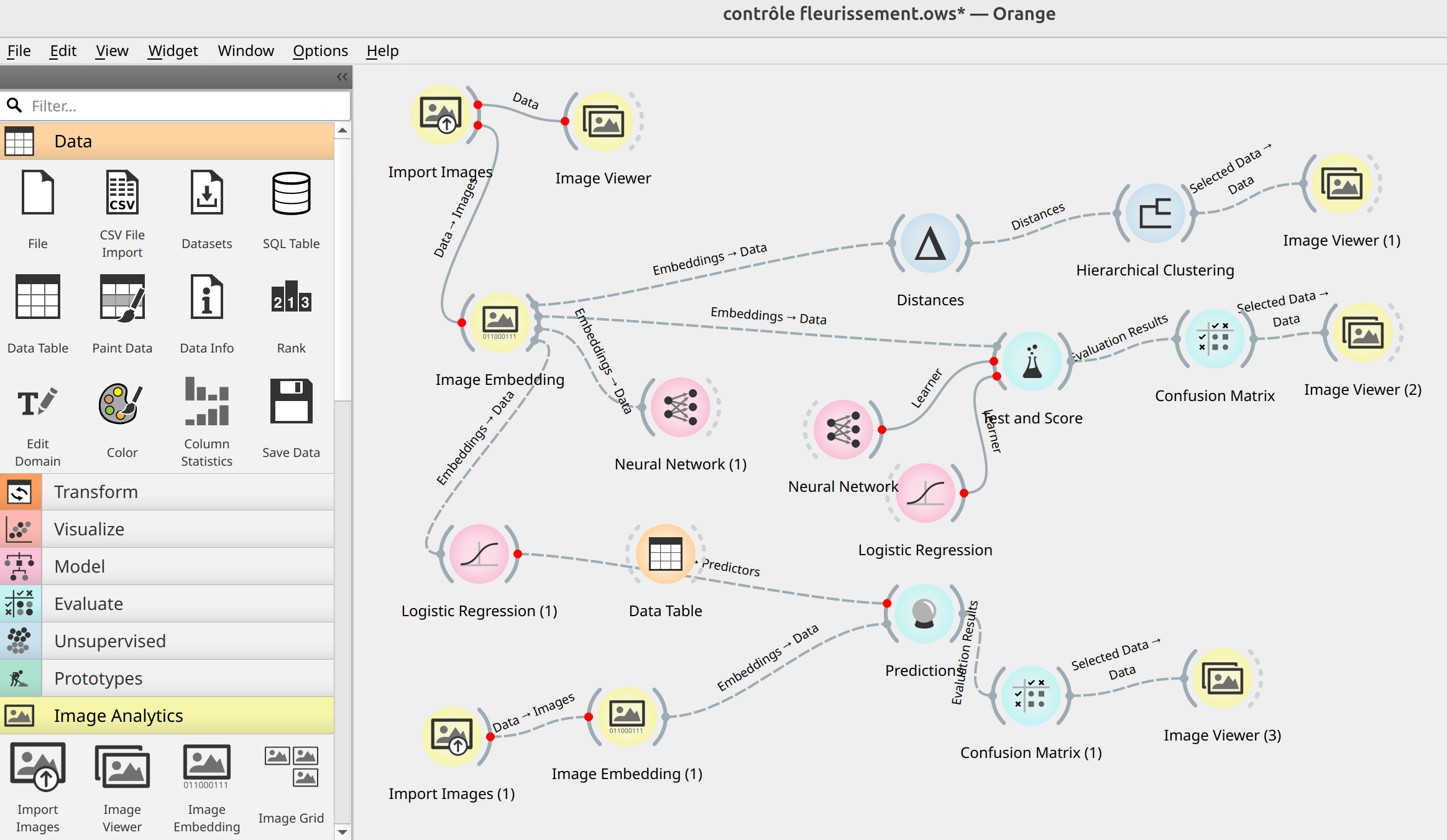 Fleurissement Optimizer — reconnaissance IA des stades de fleurissement en étuve